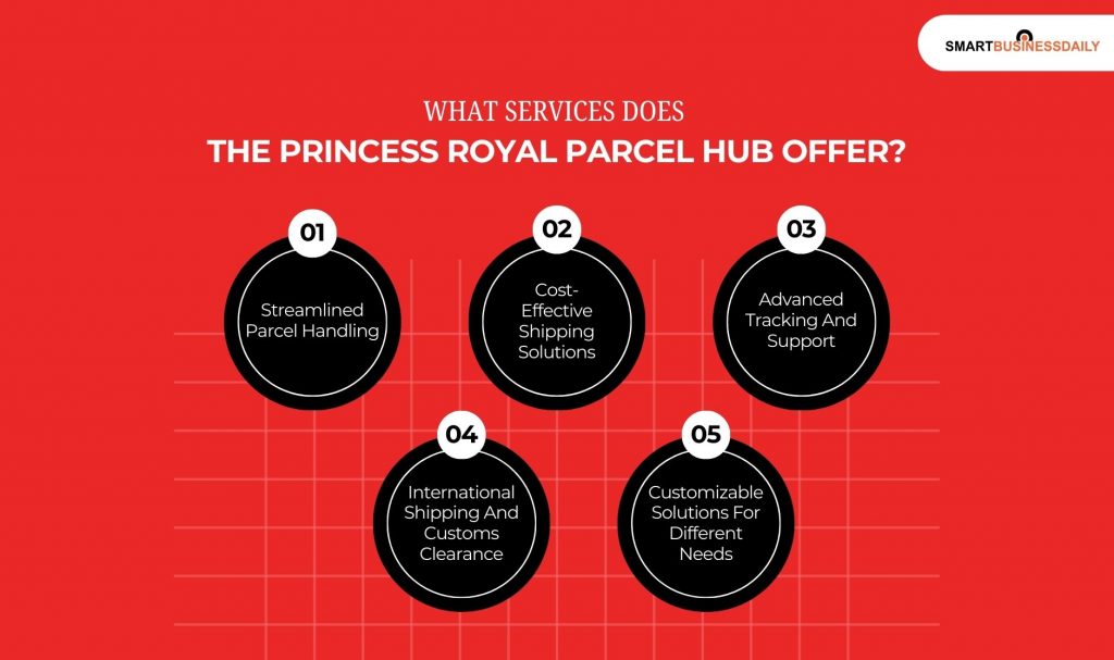 What Services Does The Princess Royal Parcel Hub Offer 