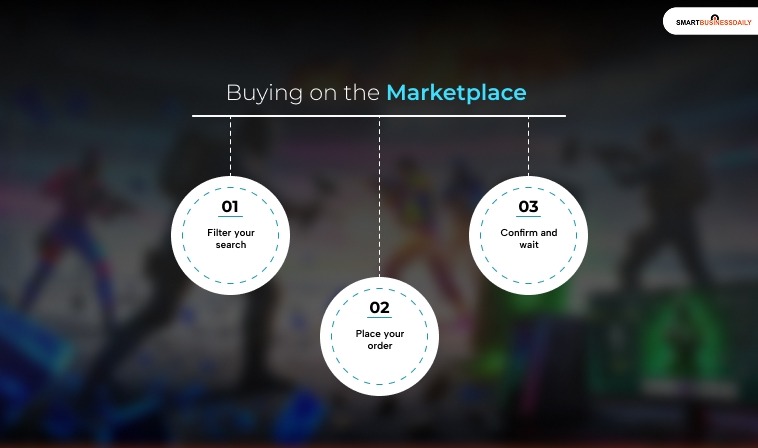 Buying on the Marketplace