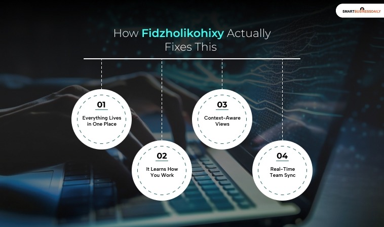 How Fidzholikohixy Actually Fixes This