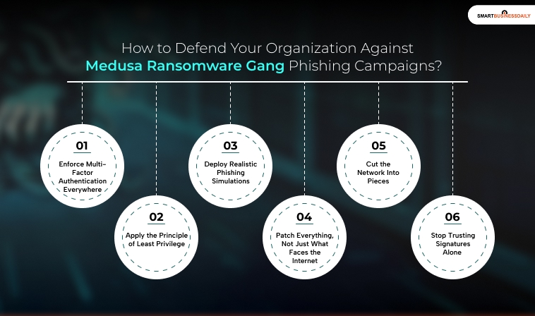 How to Defend Your Organization Against Medusa Ransomware Gang Phishing Campaigns