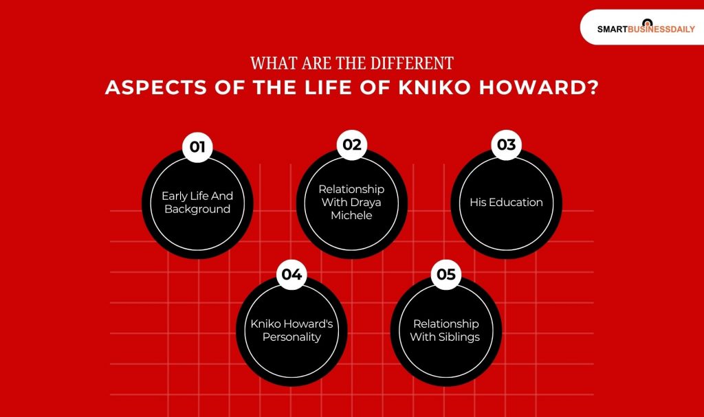 What Are The Different Aspects Of The Life Of Kniko Howard