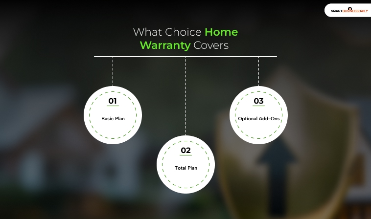 What Choice Home Warranty Covers&nbsp;