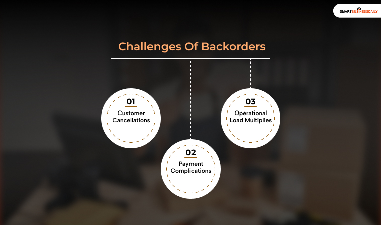 Challenges Of Backorders