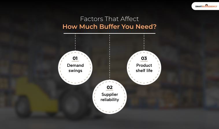 Factors That Affect How Much Buffer You Need?