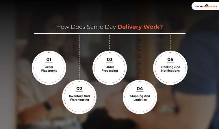 How Does Same Day Delivery Work