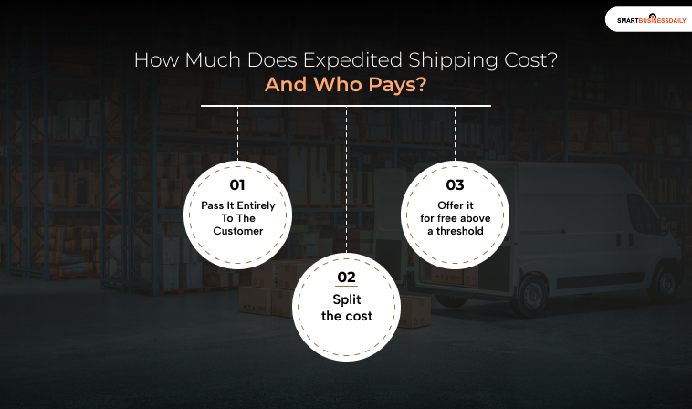 How Much Does Expedited Shipping Cost? And Who Pays?