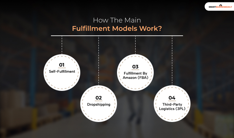 How The Main Fulfillment Models Work
