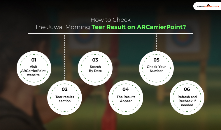 How to Check The Juwai Morning Teer Result on ARCarrierPoint