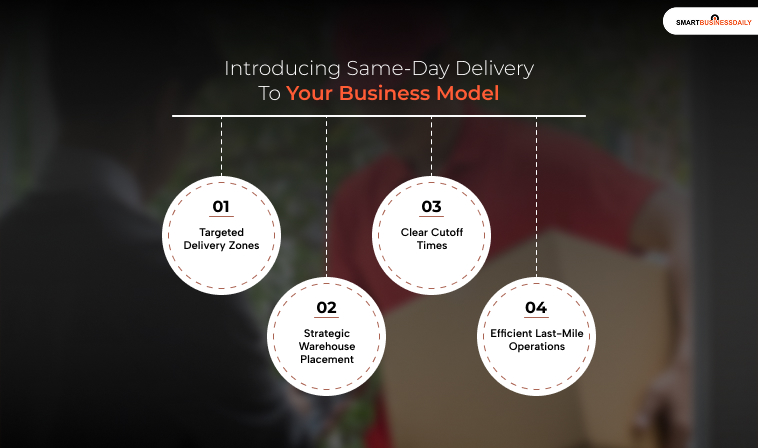 Introducing Same-Day Delivery To Your Business Model