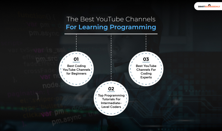 The Best YouTube Channels For Learning Programming