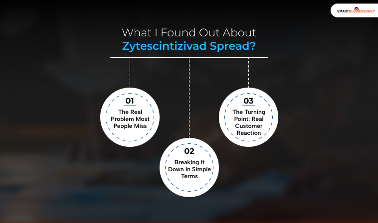 What I Found Out About Zytescintizivad Spread