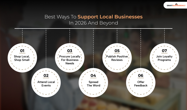 Best Ways To Support Local Businesses In 2026 And Beyond