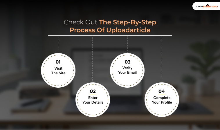Check Out The Step-By-Step Process Of Uploadarticle
