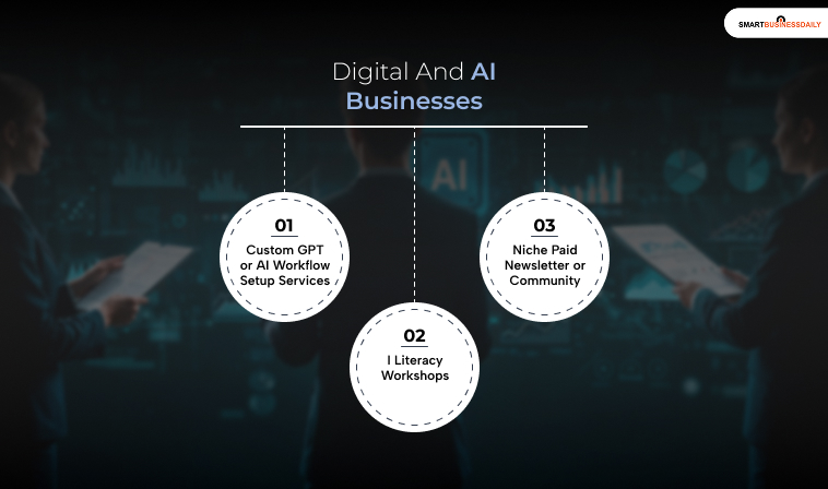 Digital And AI Businesses