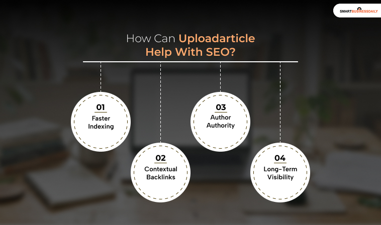 How Can Uploadarticle Help With SEO