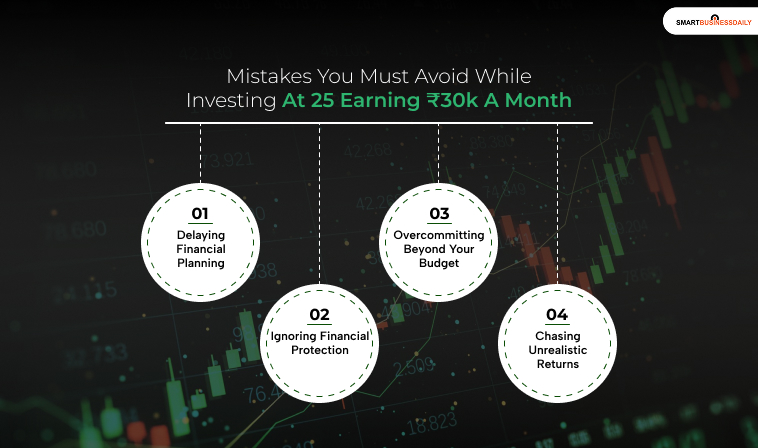 Mistakes You Must Avoid While Investing At 25 Earning ₹30k A Month