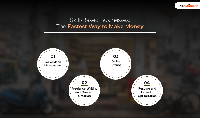 Skill-Based Businesses: The Fastest Way To Make Money