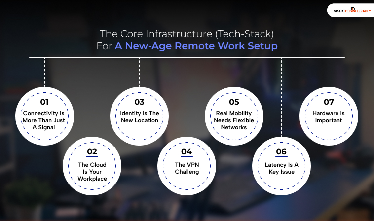 The Core Infrastructure (Tech-Stack) For A New-Age Remote Work Setup