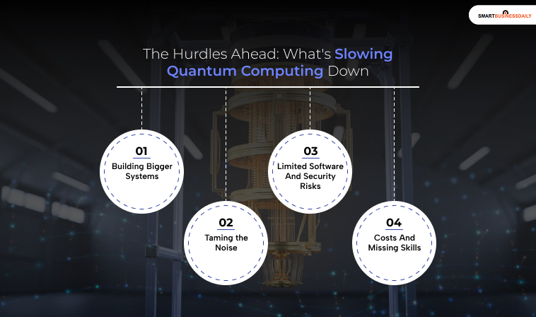 The Hurdles Ahead: What's Slowing Quantum Computing Down