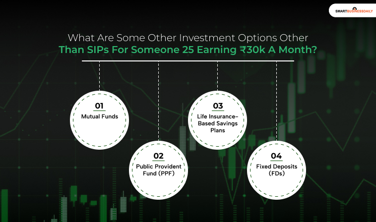 What Are Some Other Investment Options Other Than SIPs For Someone 25 Earning ₹30k A Month?