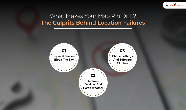 What Makes Your Map Pin Drift? The Culprits Behind Location Failures