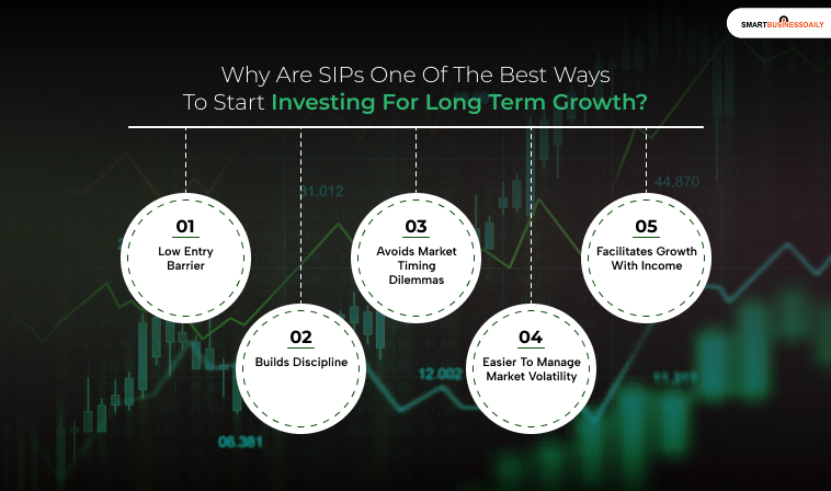 Why Are SIPs One Of The Best Ways To Start Investing For Long Term Growth