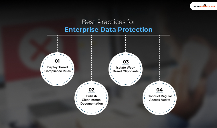 Best Practices for Enterprise Data Protection