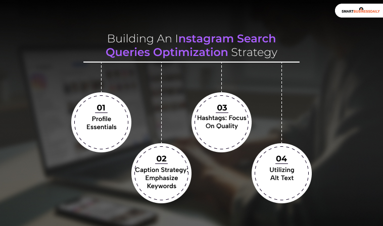 Building An Instagram Search Queries Optimization Strategy