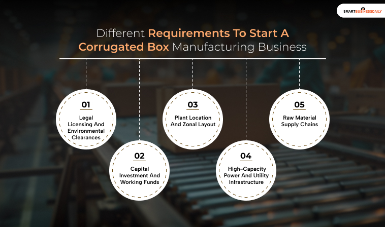 Different Requirements To Start A Corrugated Box Manufacturing Business
