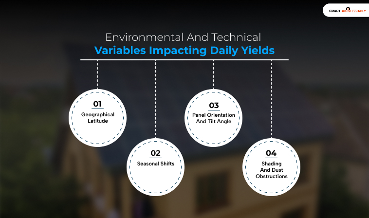 Environmental And Technical Variables Impacting Daily Yields