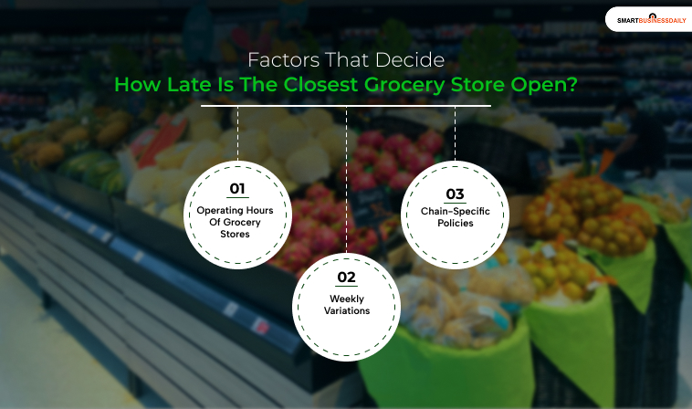 Factors That Decide How Late Is The Closest Grocery Store Open?