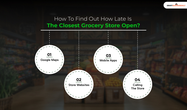 How To Find Out How Late Is The Closest Grocery Store Open?