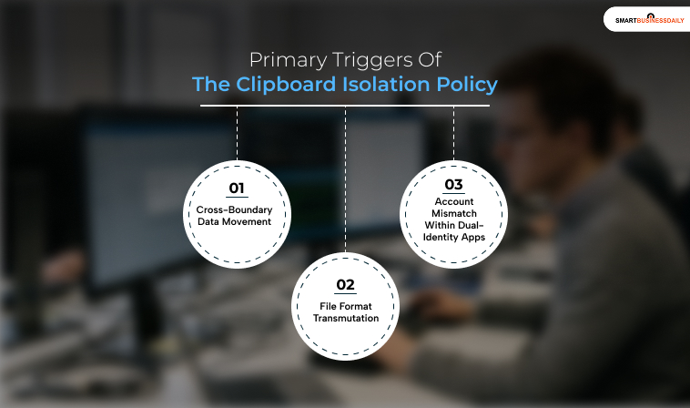 Primary Triggers Of The Clipboard Isolation Policy