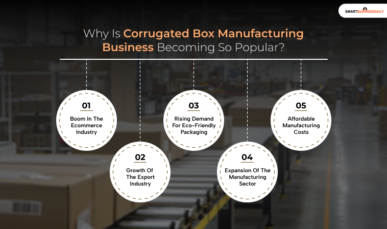 Why Is Corrugated Box Manufacturing Business Becoming So Popular?