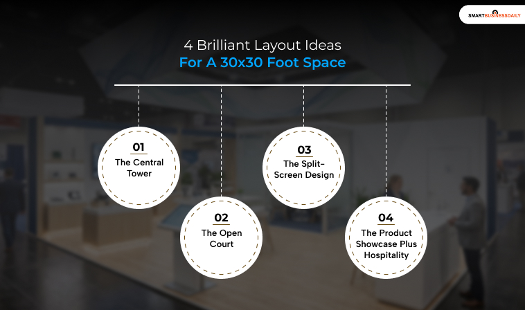 4 Effective Layout Ideas For A 30x30-Foot Space&nbsp;