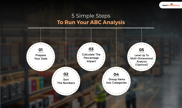 5 Simple Steps To Run Your ABC Analysis