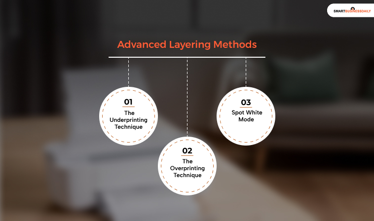 Advanced Layering Methods