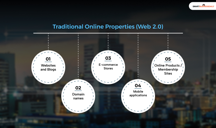 Category 1: Traditional Online Properties (Web 2.0)