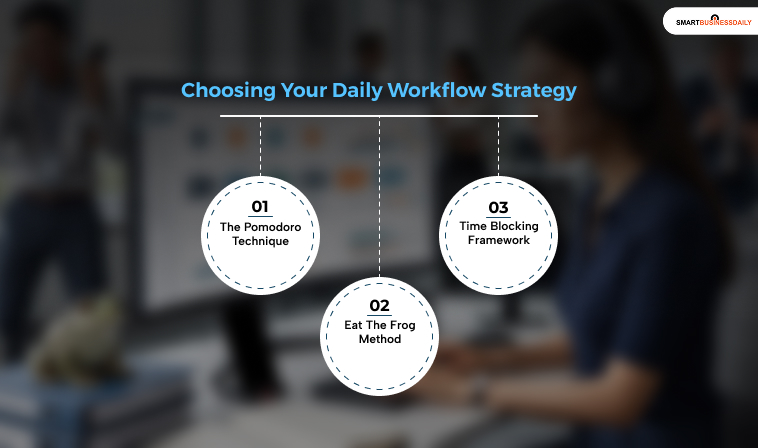 Choosing Your Daily Workflow Strategy