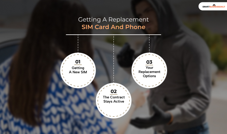 Getting A Replacement SIM Card And Phone