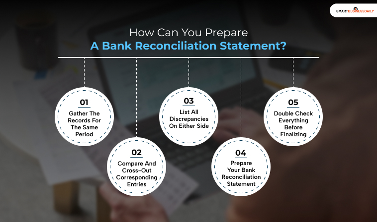How Can You Prepare A Bank Reconciliation Statement