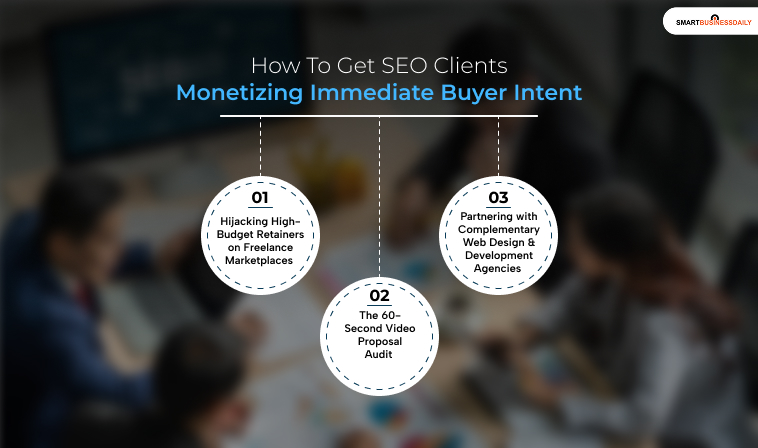 How To Get SEO Clients: Monetizing Immediate Buyer Intent (Inbound Systems)