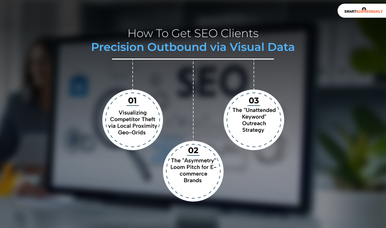 How To Get SEO Clients: Precision Outbound via Visual Data (Outbound Systems)