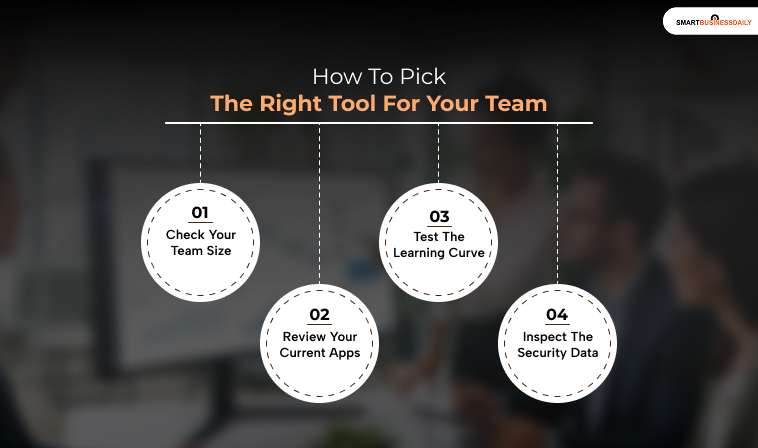 How To Pick The Right Tool For Your Team