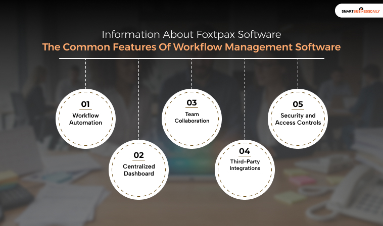 Information About Foxtpax Software: The Common Features Of Workflow Management Software