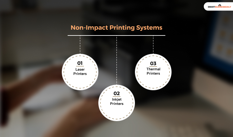 Non-Impact Printing Systems (Modern Standard)