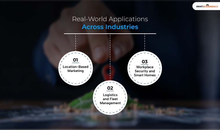 Real-World Applications Across Industries