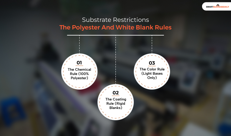 Substrate Restrictions Polyester And White Blank Rules