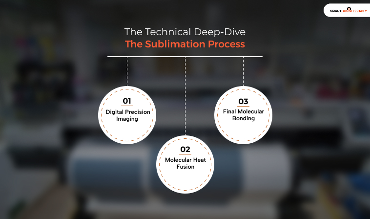 Technical Deep-Dive sublimation Process