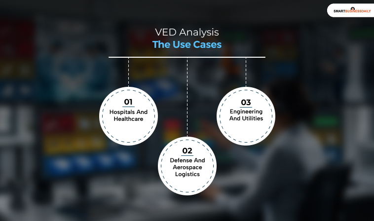 VED Analysis: The Use Cases